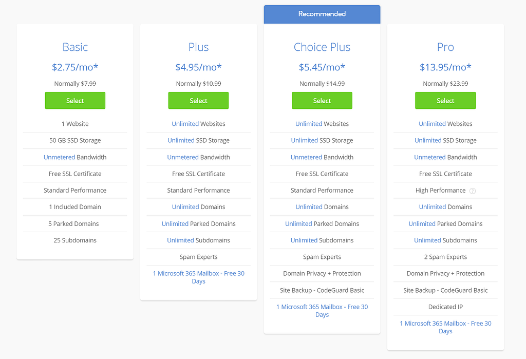 Bluehost Shared Hosting Pricing 